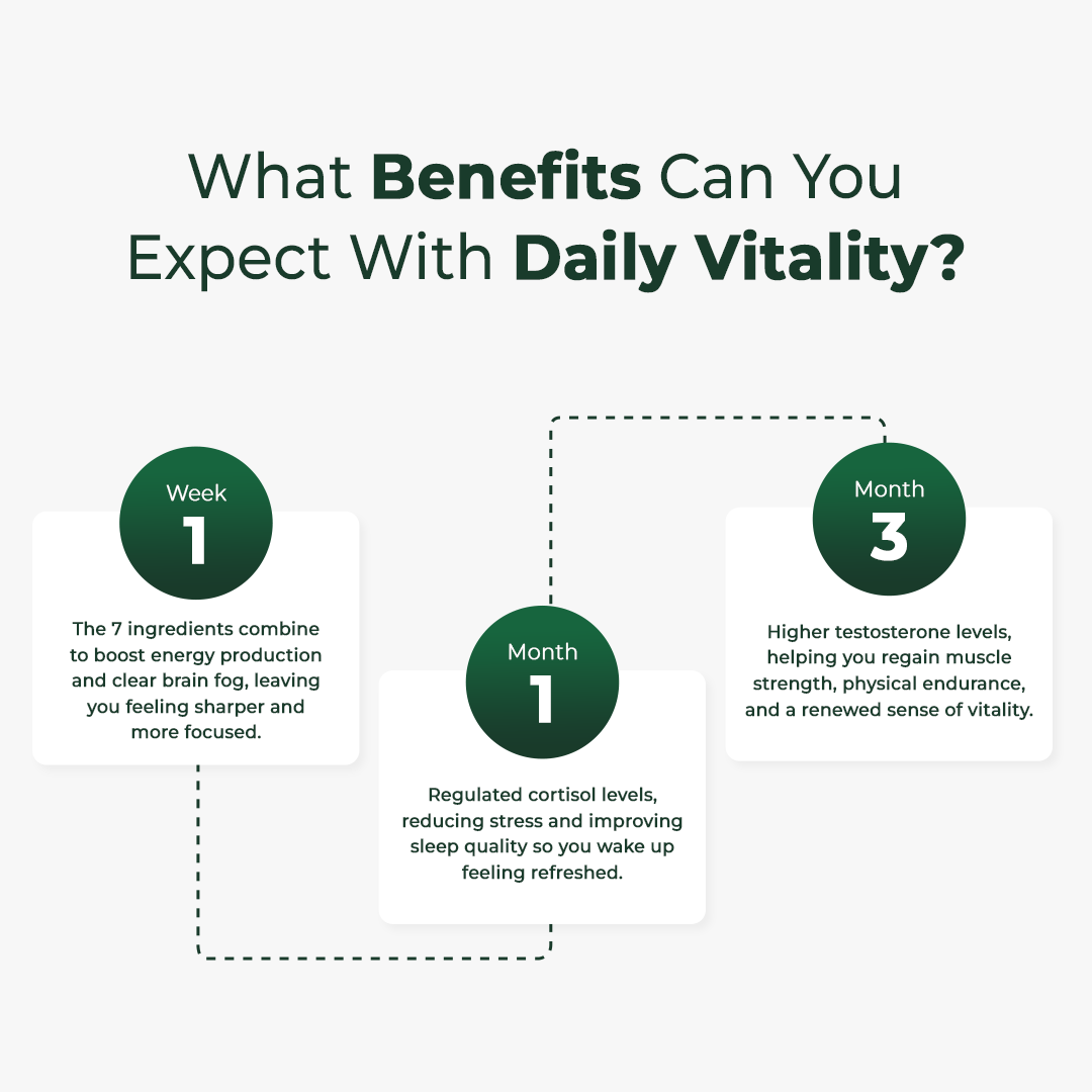 Daily Vitality